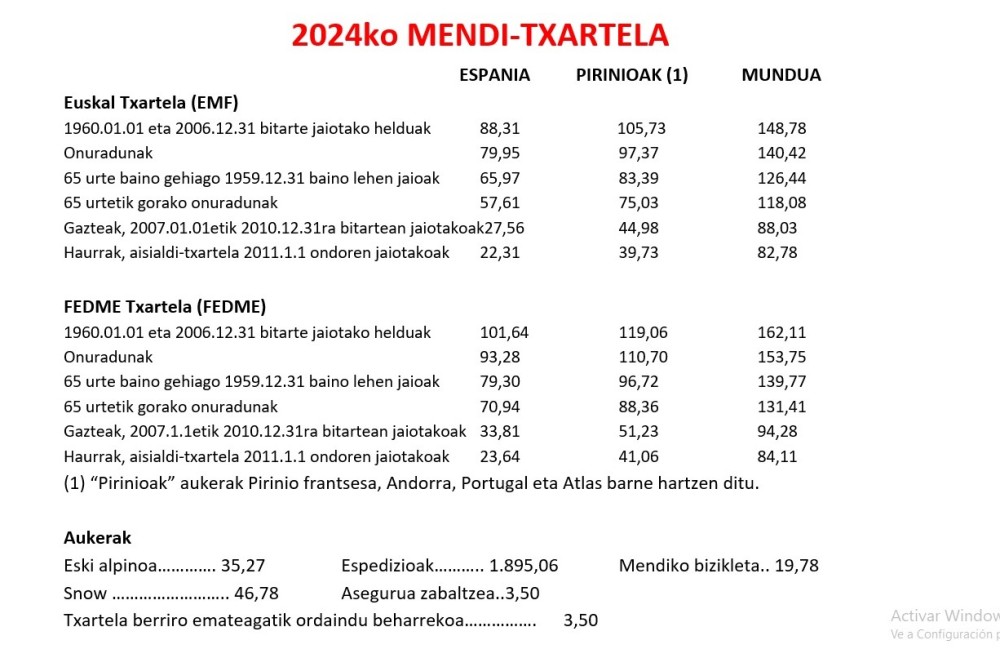 2024ko-mendi-txartela